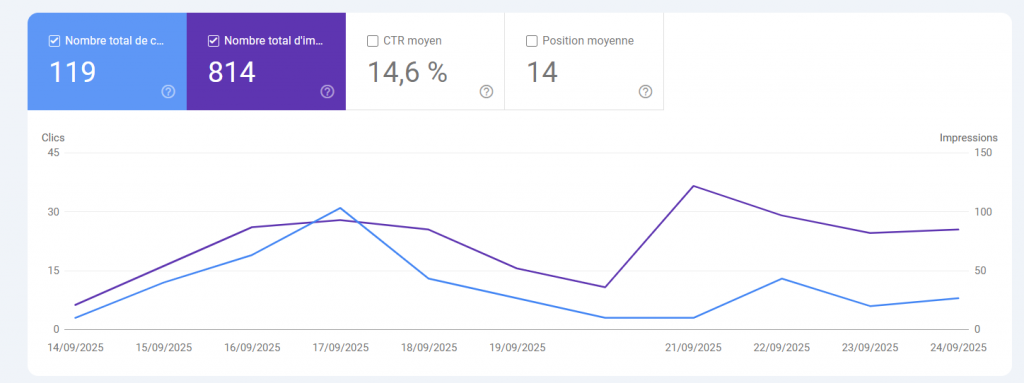 SEARCH CONSOLE PERFORMANCE SEO DE ADN BTP DEPUIS SA REFONTE GLOBALE