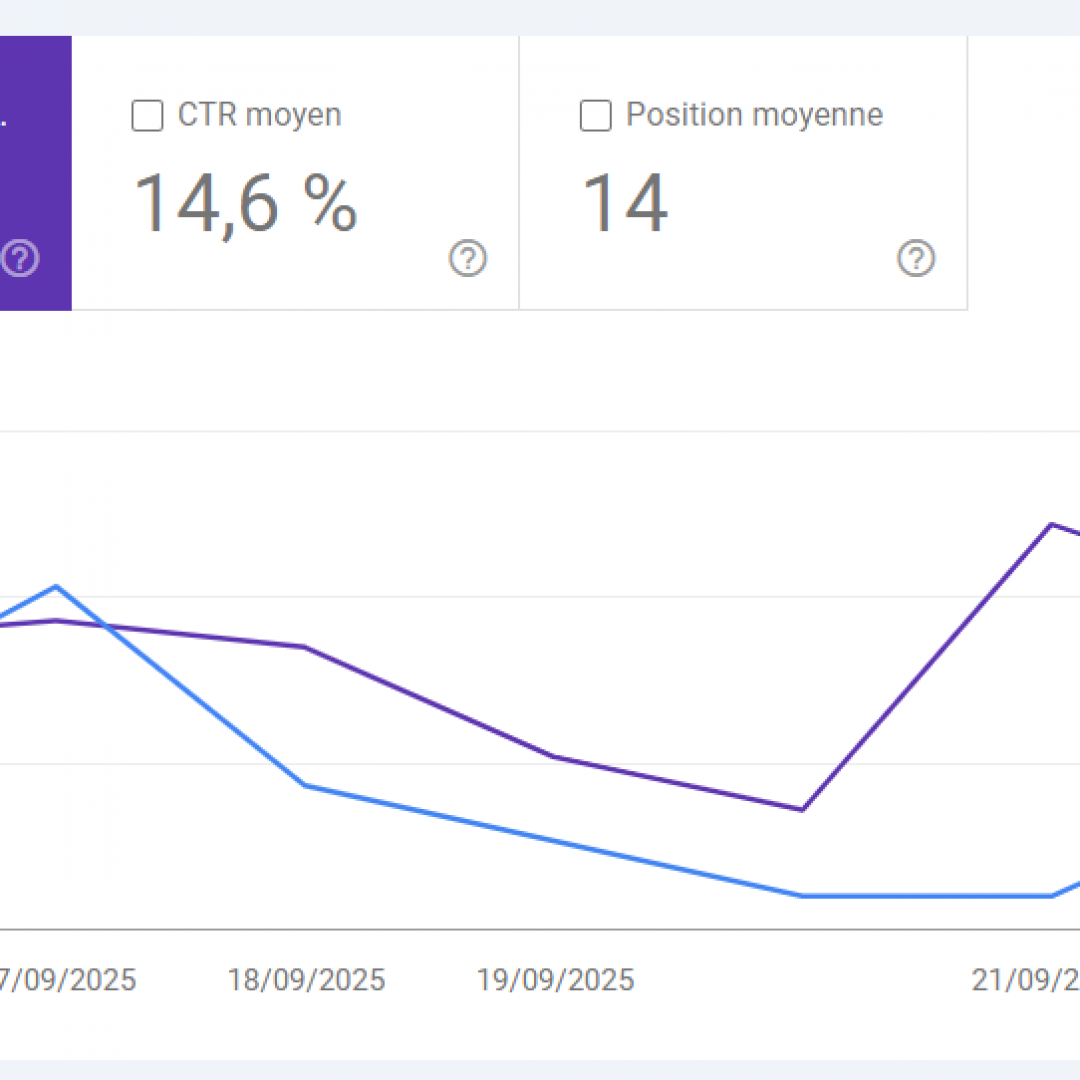 SEARCH CONSOLE PERFORMANCE SEO DE ADN BTP DEPUIS SA REFONTE GLOBALE